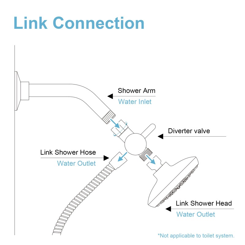 Brass Metal 3 Way Shower Head  - Shower Valve Cartridge 리뷰 및 가격