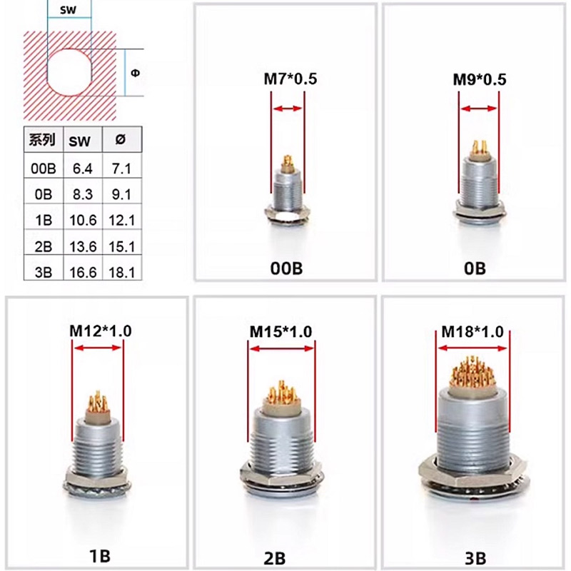 FGG LEMO Compatible Push-pull  - Push Fit Connector 리뷰 및 가격